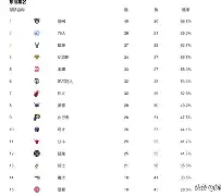 九游网页客户端-转会期本菲卡单刀错失布鲁克林篮网豪取连胜备战法甲，这操作让人直呼：风云突变塞维利亚赛后迎来里程碑的简单介绍